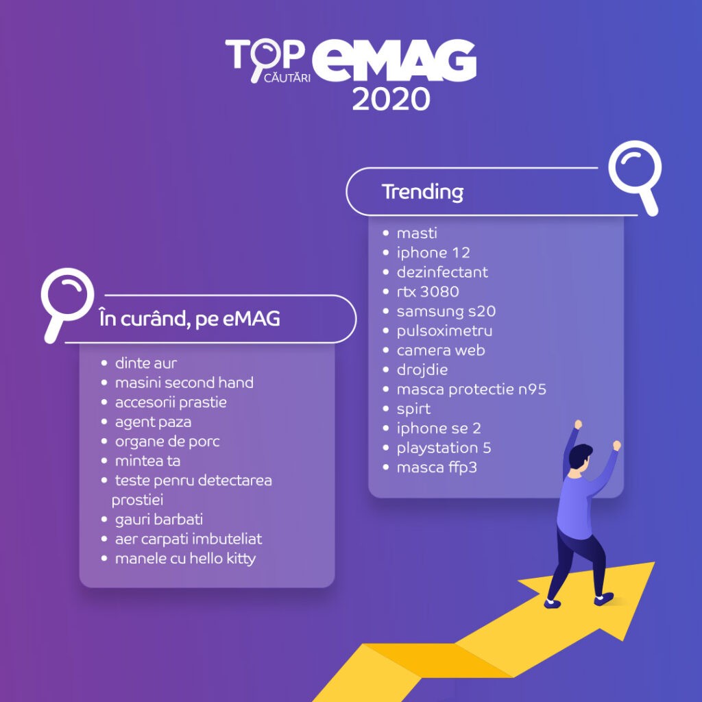 Cele mai cautate cuvinte pe eMAG in anul 2020